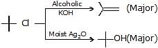 Chemical Reaction: Nucleophilic Substitution Reactions Notes | Study Chemistry for JEE - JEE